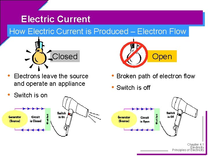 Electric Current How Electric Current is Produced – Electron Flow Closed • Electrons leave