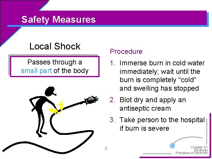 Safety Measures Local Shock Passes through a small part of the body Procedure 1.
