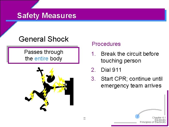 Safety Measures General Shock Passes through the entire body Procedures 1. Break the circuit