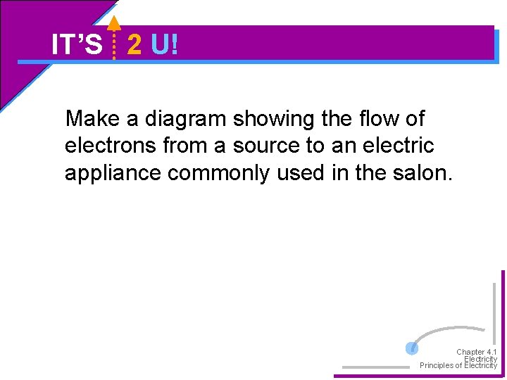 IT’S 2 U! Make a diagram showing the flow of electrons from a source