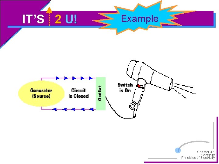 IT’S 2 U! Example Chapter 4. 1 Electricity Principles of Electricity 