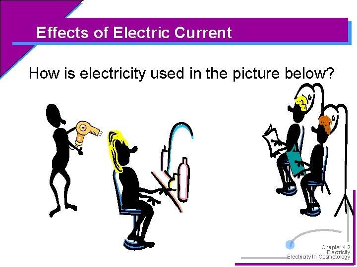 Effects of Electric Current How is electricity used in the picture below? Chapter 4.