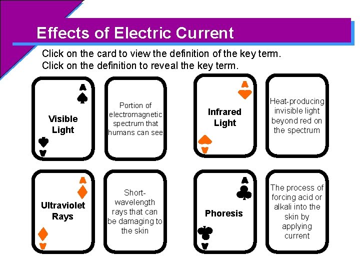 Effects of Electric Current Click on the card to view the definition of the