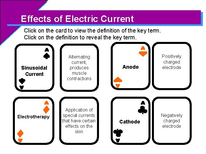 Effects of Electric Current Click on the card to view the definition of the