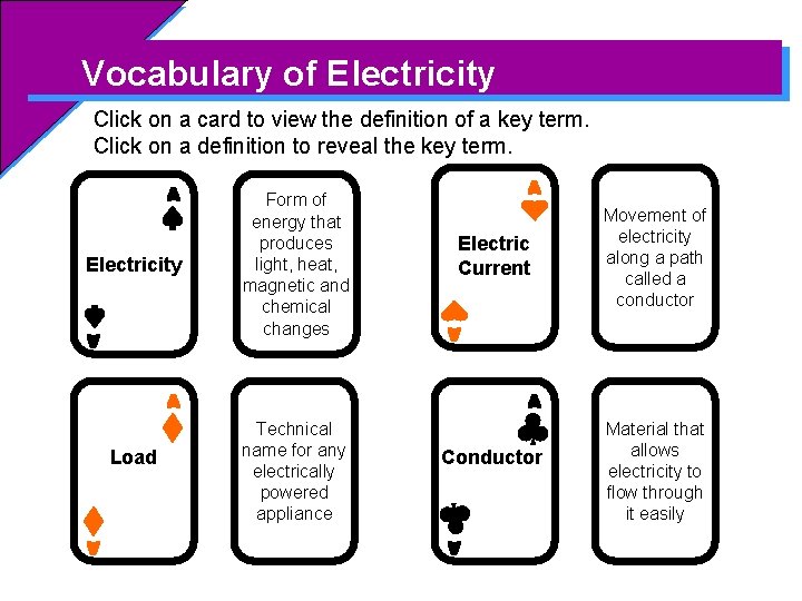 Vocabulary of Electricity Click on a card to view the definition of a key