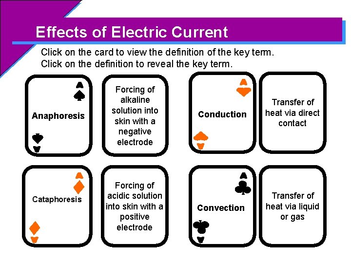 Effects of Electric Current Click on the card to view the definition of the