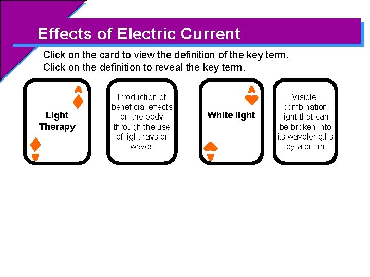 Effects of Electric Current Click on the card to view the definition of the