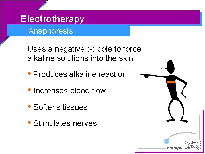 Electrotherapy Anaphoresis Uses a negative (-) pole to force alkaline solutions into the skin