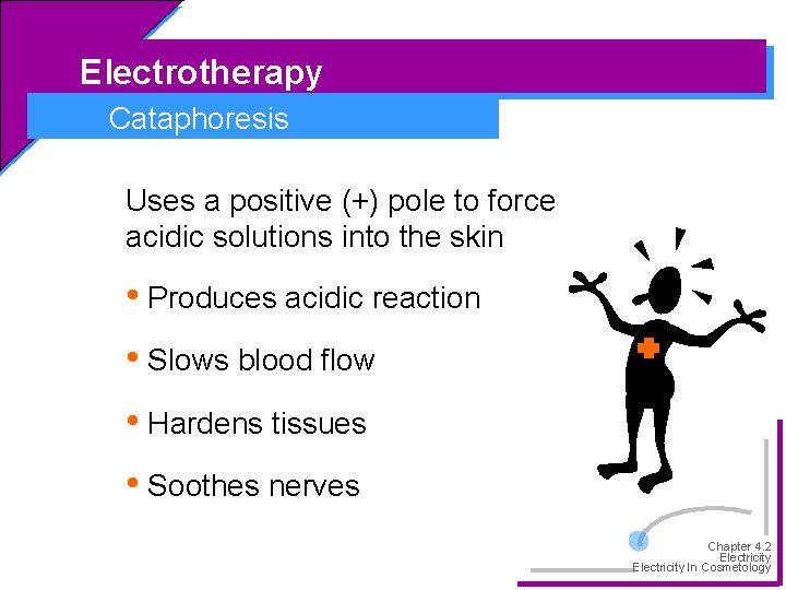 Electrotherapy Cataphoresis Uses a positive (+) pole to force acidic solutions into the skin