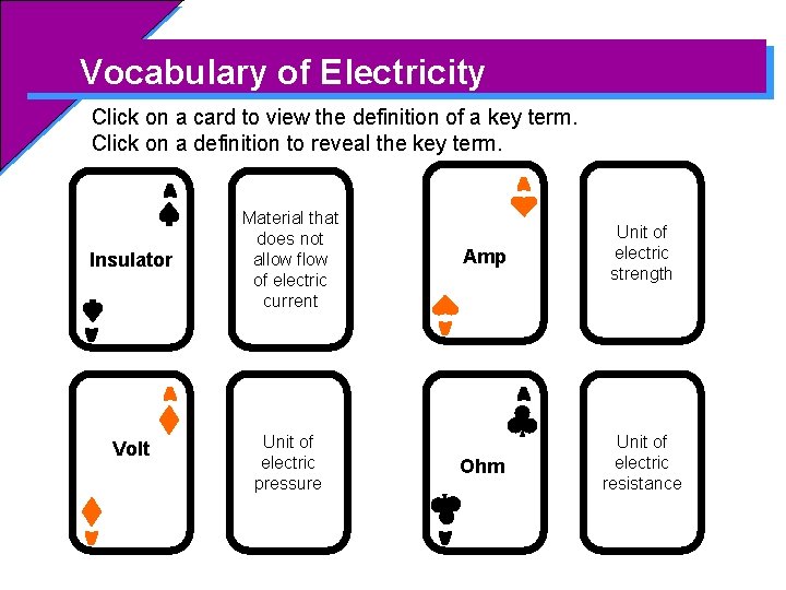 Vocabulary of Electricity Click on a card to view the definition of a key
