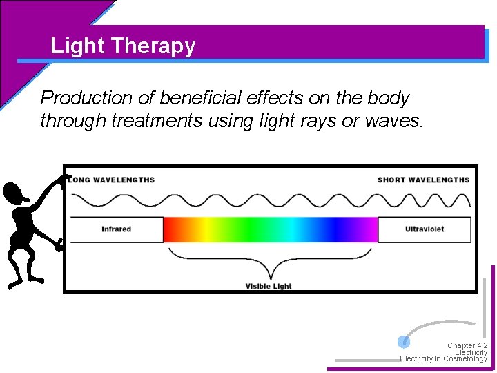 Light Therapy Production of beneficial effects on the body through treatments using light rays