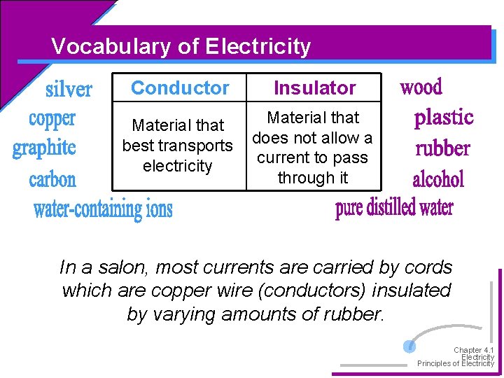 Vocabulary of Electricity Conductor Insulator Material that best transports electricity Material that does not