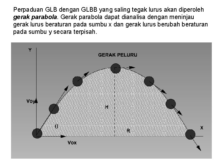 Perpaduan GLB dengan GLBB yang saling tegak lurus akan diperoleh gerak parabola. Gerak parabola