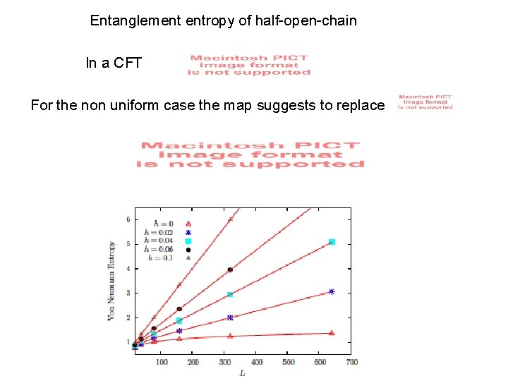 Entanglement entropy of half-open-chain In a CFT For the non uniform case the map