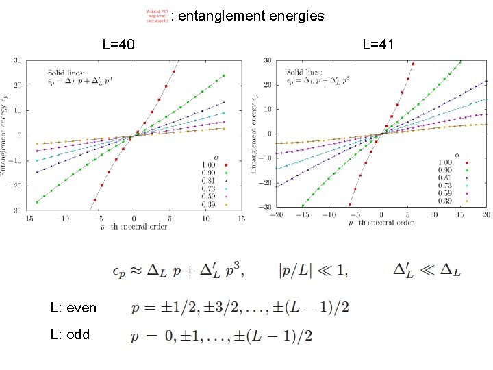 : entanglement energies L=40 L: even L: odd L=41 