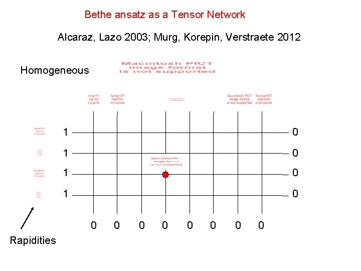 Bethe ansatz as a Tensor Network Alcaraz, Lazo 2003; Murg, Korepin, Verstraete 2012 Homogeneous