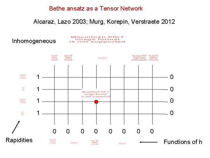 Bethe ansatz as a Tensor Network Alcaraz, Lazo 2003; Murg, Korepin, Verstraete 2012 Inhomogeneous