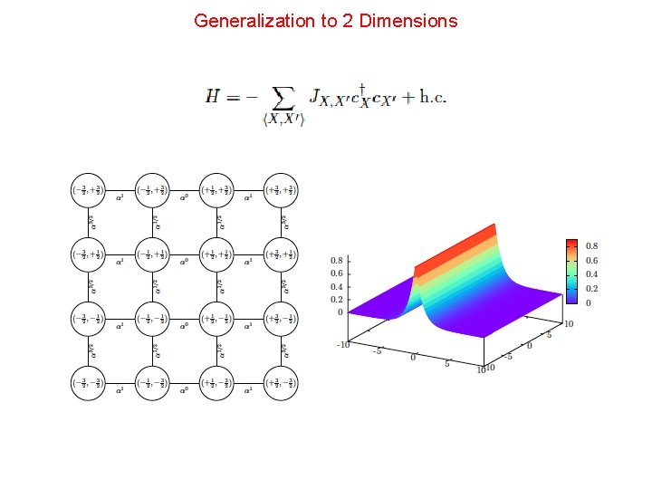 Generalization to 2 Dimensions 