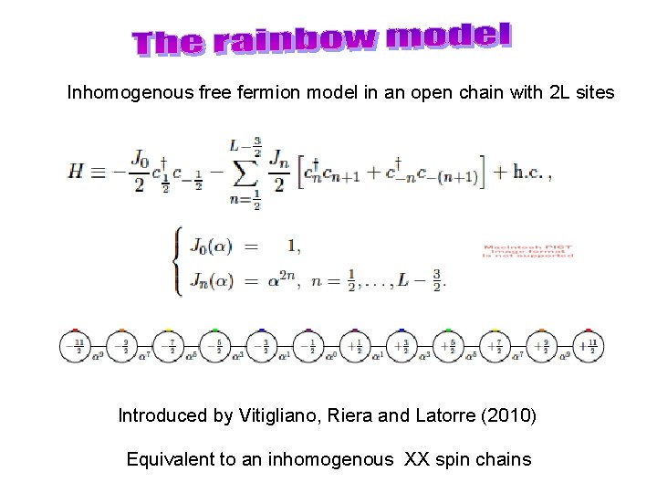 Inhomogenous free fermion model in an open chain with 2 L sites Introduced by