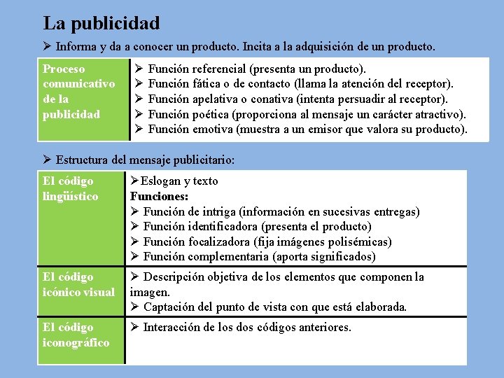 La publicidad Ø Informa y da a conocer un producto. Incita a la adquisición