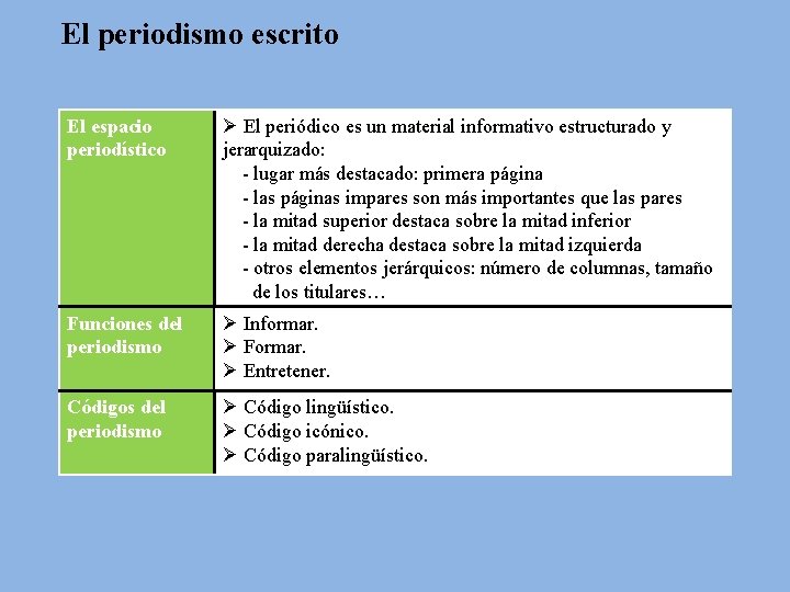 El periodismo escrito El espacio periodístico Ø El periódico es un material informativo estructurado