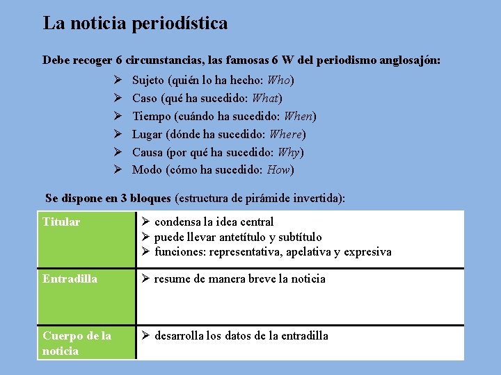 La noticia periodística Debe recoger 6 circunstancias, las famosas 6 W del periodismo anglosajón: