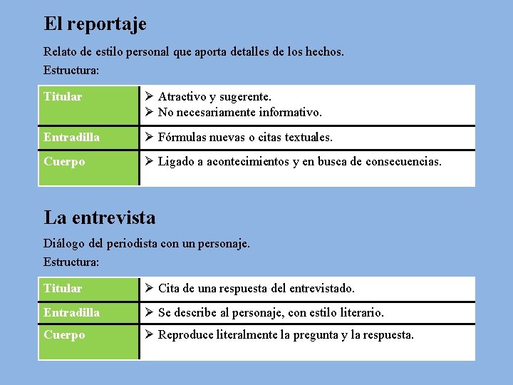 El reportaje Relato de estilo personal que aporta detalles de los hechos. Estructura: Titular
