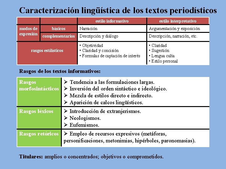 Caracterización lingüística de los textos periodísticos estilo informativo modos de expresión básicos complementarios rasgos