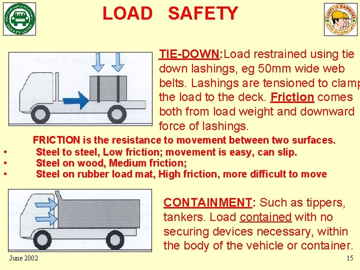 LOAD SAFETY TIE-DOWN: Load restrained using tie down lashings, eg 50 mm wide web LOAD SAFETY TIE-DOWN: Load restrained using tie down lashings, eg 50 mm wide web