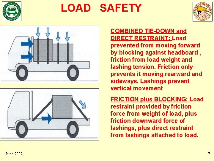 LOAD SAFETY COMBINED TIE-DOWN and DIRECT RESTRAINT: Load prevented from moving forward by blocking LOAD SAFETY COMBINED TIE-DOWN and DIRECT RESTRAINT: Load prevented from moving forward by blocking