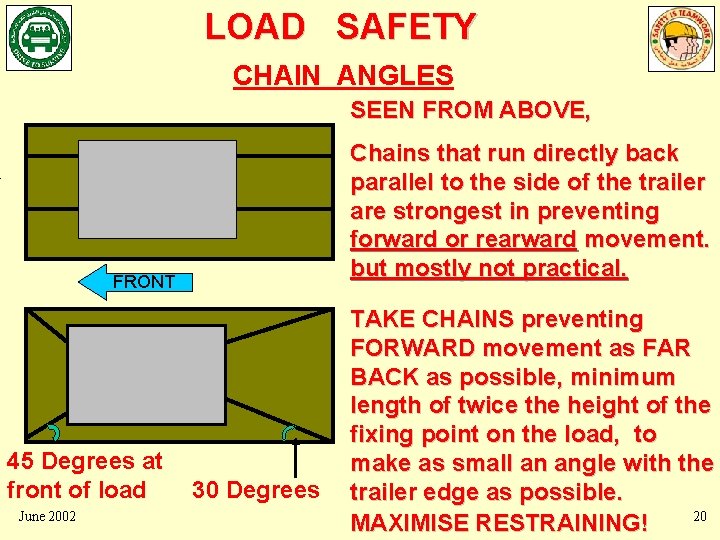 LOAD SAFETY CHAIN ANGLES SEEN FROM ABOVE, TRAVEL DIRECTION FRONT 45 Degrees at front LOAD SAFETY CHAIN ANGLES SEEN FROM ABOVE, TRAVEL DIRECTION FRONT 45 Degrees at front