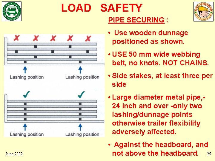 LOAD SAFETY PIPE SECURING : • Use wooden dunnage positioned as shown. • USE LOAD SAFETY PIPE SECURING : • Use wooden dunnage positioned as shown. • USE