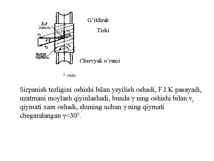 G’ildirak Tishi Chervyak o’rami 7 -rasm. Sirpanish tezligini oshishi bilan yeyilish oshadi, F. I.