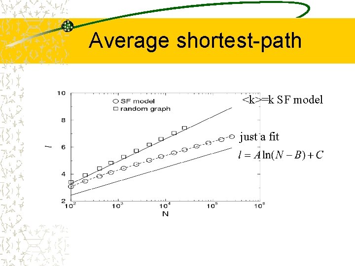 Average shortest-path <k>=k SF model just a fit 