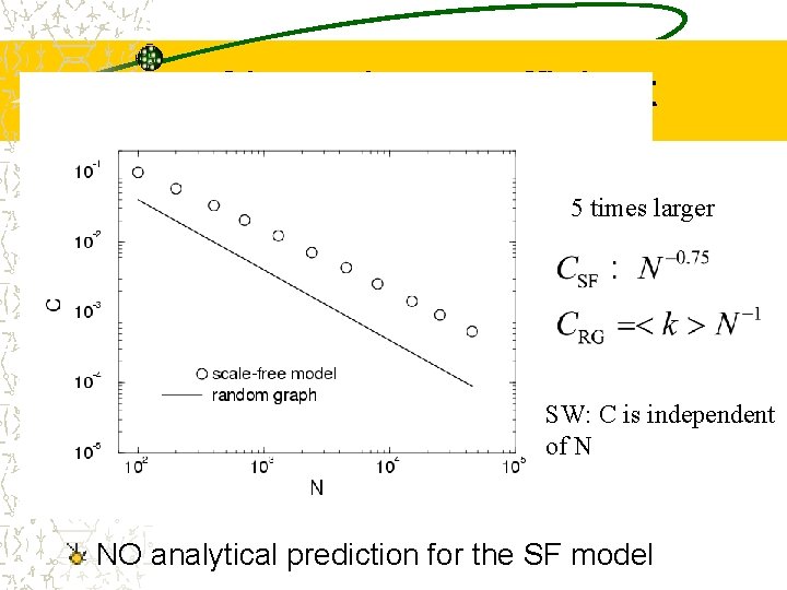 Clustering coefficient 5 times larger SW: C is independent of N NO analytical prediction
