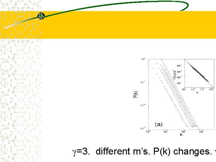  =3. different m’s. P(k) changes. 