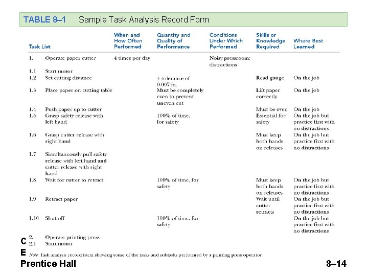 TABLE 8– 1 Sample Task Analysis Record Form Copyright © 2011 Pearson Education, Inc.