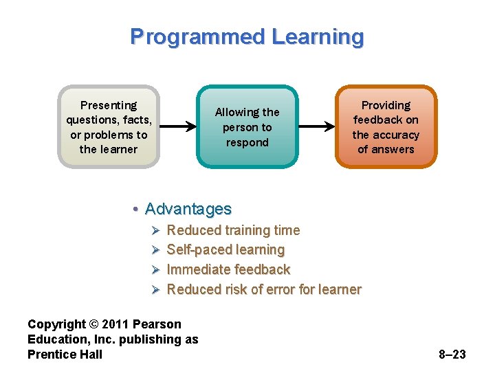 Programmed Learning Presenting questions, facts, or problems to the learner Allowing the person to