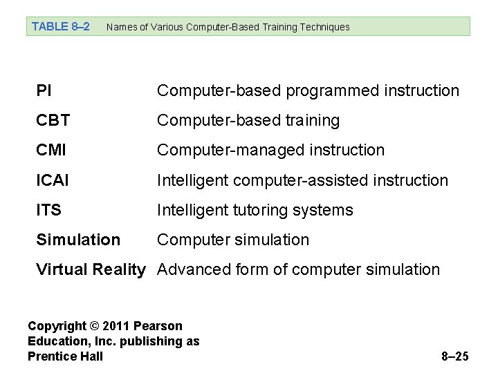 TABLE 8– 2 Names of Various Computer-Based Training Techniques PI Computer-based programmed instruction CBT