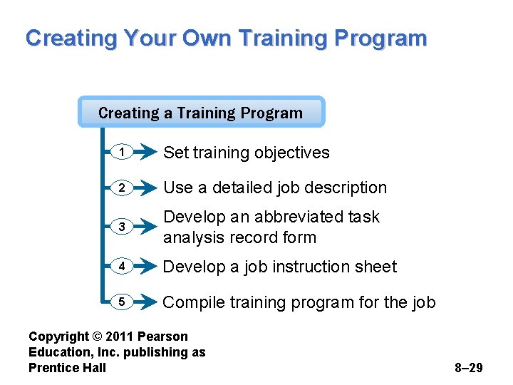 Creating Your Own Training Program Creating a Training Program 1 Set training objectives 2