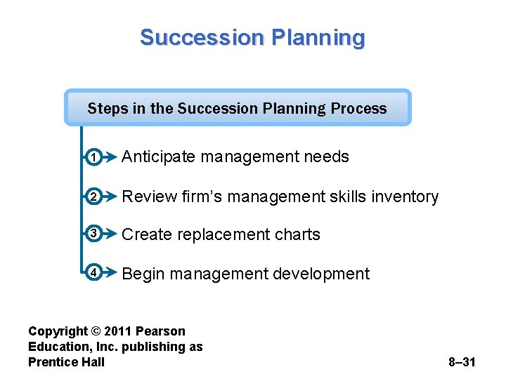 Succession Planning Steps in the Succession Planning Process 1 Anticipate management needs 2 Review