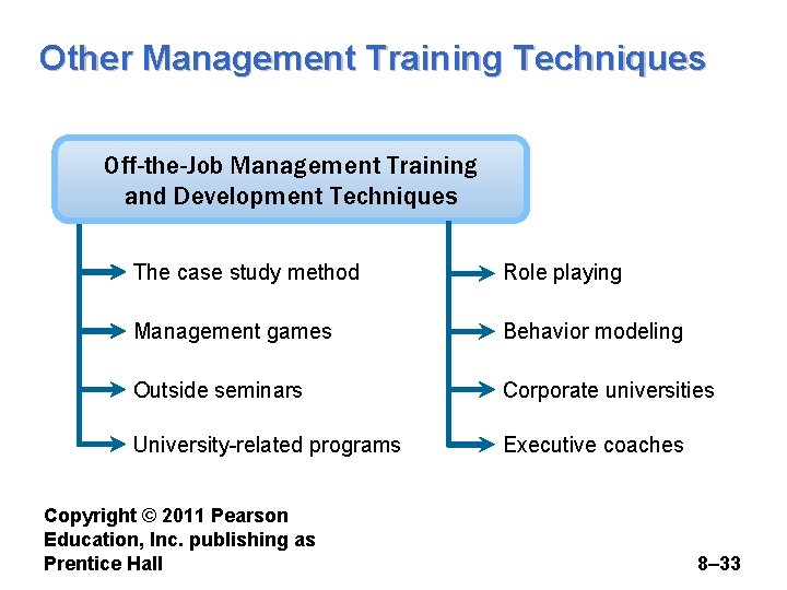 Other Management Training Techniques Off-the-Job Management Training and Development Techniques The case study method