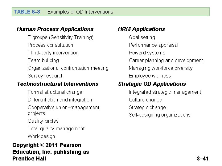 TABLE 8– 3 Examples of OD Interventions Human Process Applications HRM Applications T-groups (Sensitivity