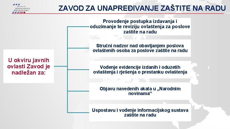 ZAVOD ZA UNAPREĐIVANJE ZAŠTITE NA RADU Provođenje postupka izdavanja i oduzimanje te reviziju ovlaštenja