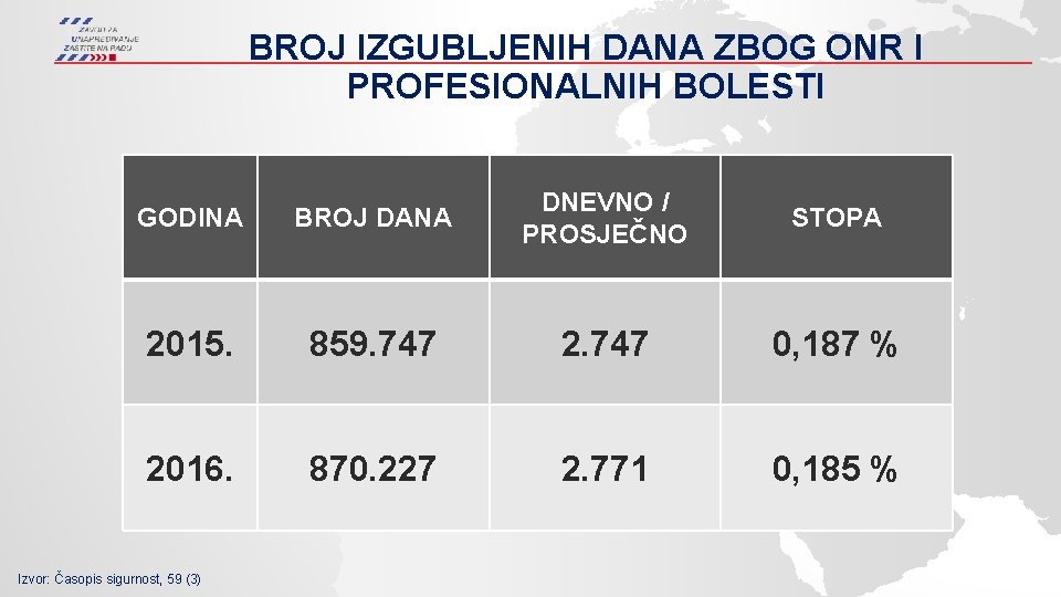 BROJ IZGUBLJENIH DANA ZBOG ONR I PROFESIONALNIH BOLESTI GODINA BROJ DANA DNEVNO / PROSJEČNO