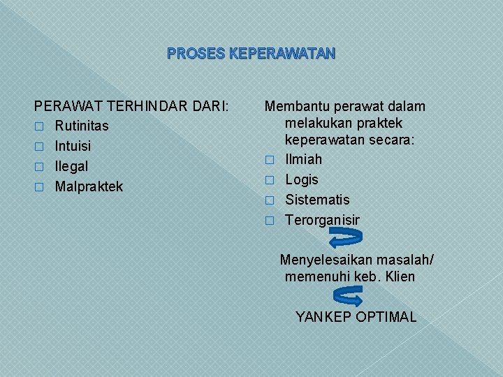 PROSES KEPERAWATAN PERAWAT TERHINDAR DARI: � Rutinitas � Intuisi � Ilegal � Malpraktek Membantu