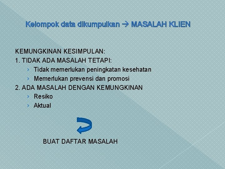 Kelompok data dikumpulkan MASALAH KLIEN KEMUNGKINAN KESIMPULAN: 1. TIDAK ADA MASALAH TETAPI: › Tidak