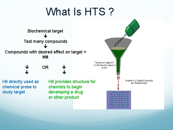 What Is HTS ? Biochemical target Test many compounds Compounds with desired effect on