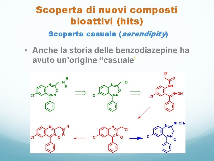 Scoperta di nuovi composti bioattivi (hits) Scoperta casuale (serendipity) • Anche la storia delle