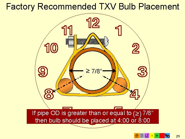 Factory Recommended TXV Bulb Placement ≥ 7/8” If pipe OD is greater than or